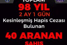 Photo of Kesinleşmiş Hapis Cezası Bulunan 40 Şahıs Yakalandı!