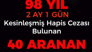 Photo of Kesinleşmiş Hapis Cezası Bulunan 40 Şahıs Yakalandı!